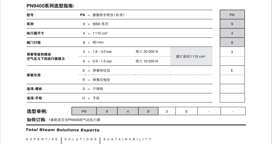 PN9400气动控制器选型指南