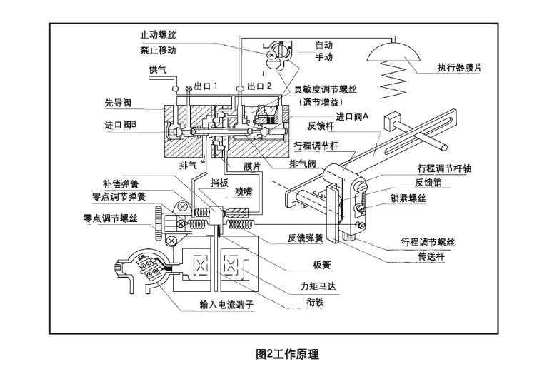 棋牌平台EPS定位器原理图