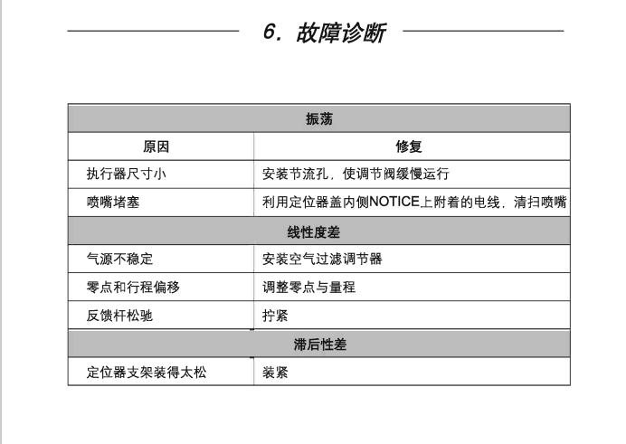 棋牌平台EPS定位器故障诊断