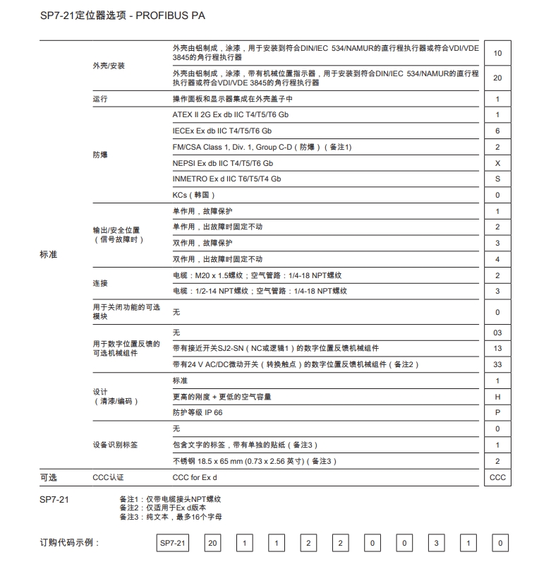 SP7-21定位器选项