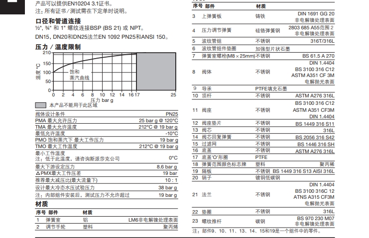 SRV2S减压阀技术参数