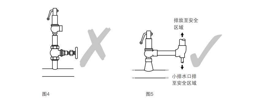 棋牌平台安全阀安装图4，图5