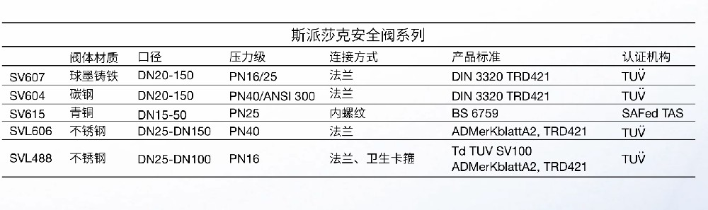 棋牌平台安全阀选型图