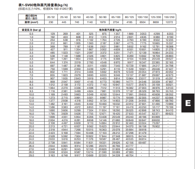 SV607/SV604安全阀蒸汽排量表