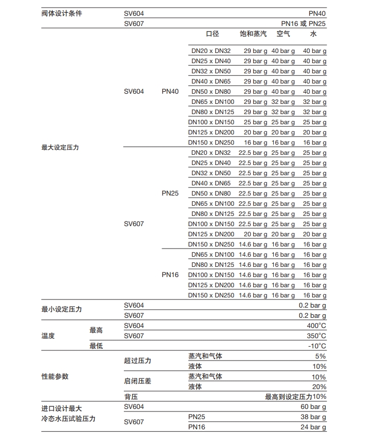 棋牌平台安全阀技术参数