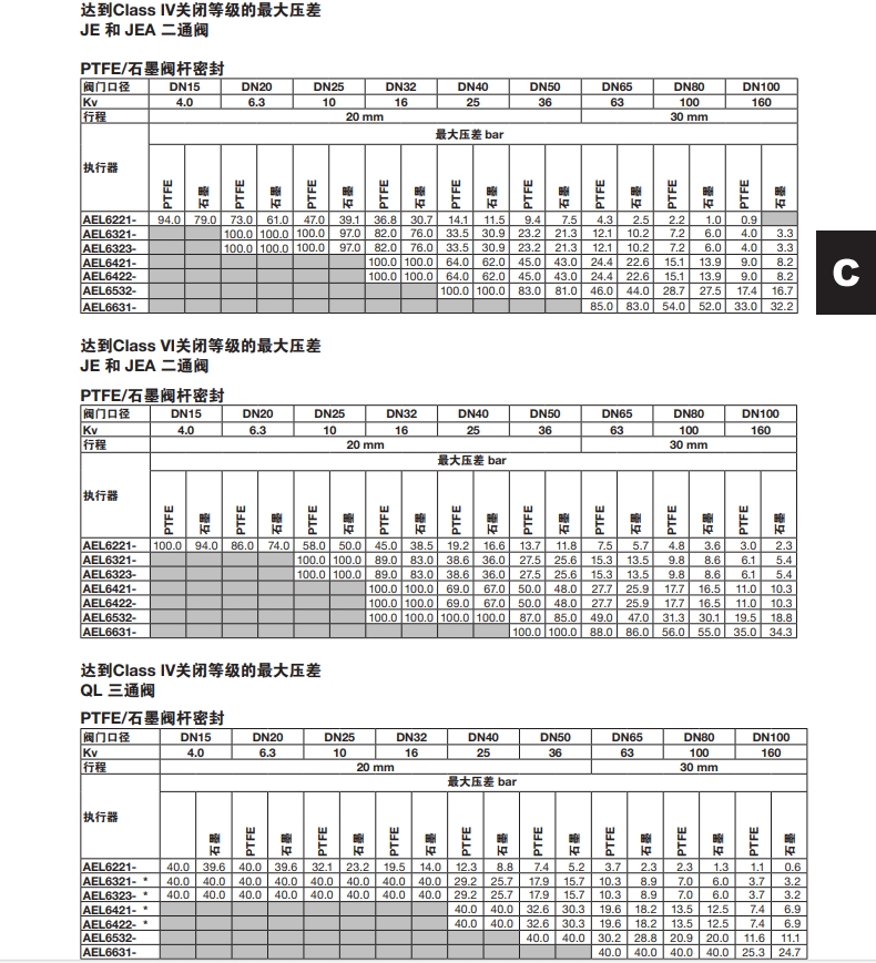 棋牌平台AEL6电动执行器数据选型