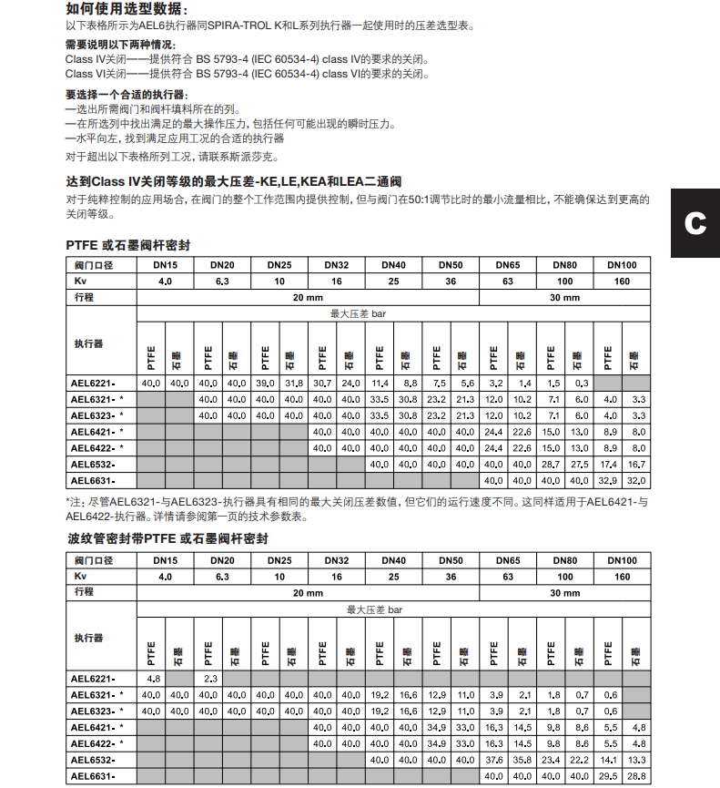 棋牌平台AEL6电动执行器数据选型