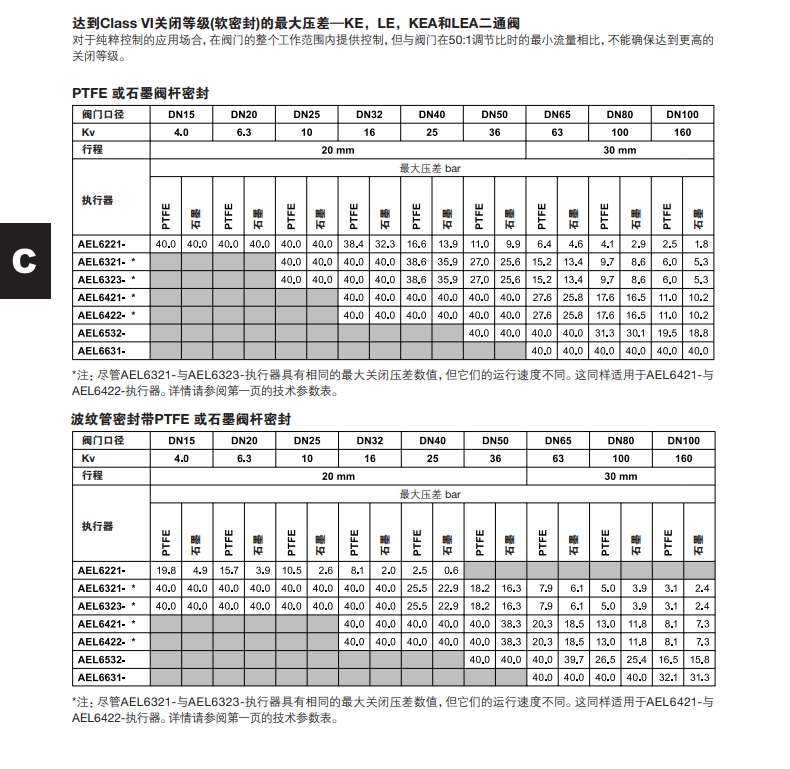 棋牌平台AEL6电动执行器数据选型