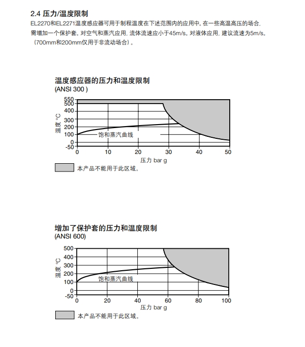 棋牌平台EL2270 和EL2271温度感应器技术参数