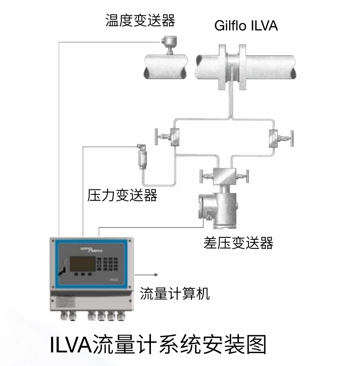 棋牌平台蒸汽流量计安装示意图
