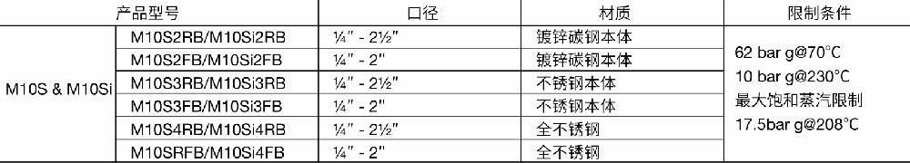 棋牌平台M10S球阀型号参数图