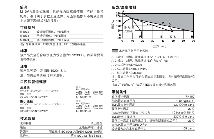 棋牌平台M10V球阀技术参数