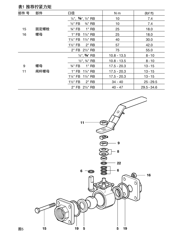 棋牌平台M10Si ISO球阀，M10Si ISO自动控制球阀和M10Vi ISO球阀扭矩