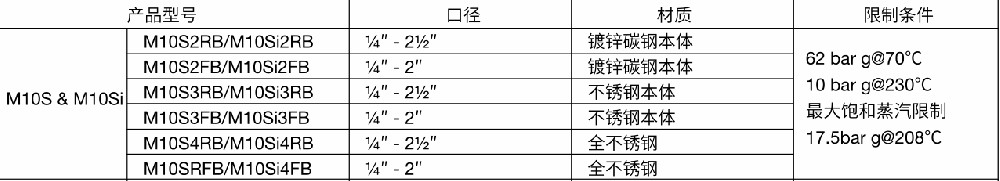 棋牌平台球阀M10S参数