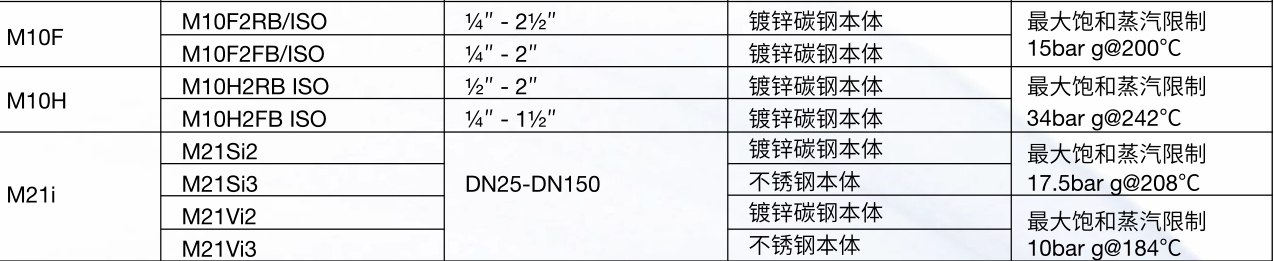 棋牌平台球阀M10F，H，M21i 系列型号规格