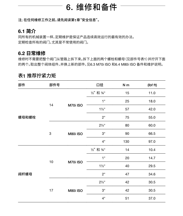 棋牌平台M70i ISO和M80i ISO不锈钢球阀维修步骤