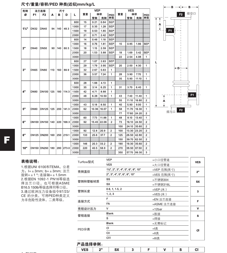棋牌平台Turflow管壳式换热器尺寸重量