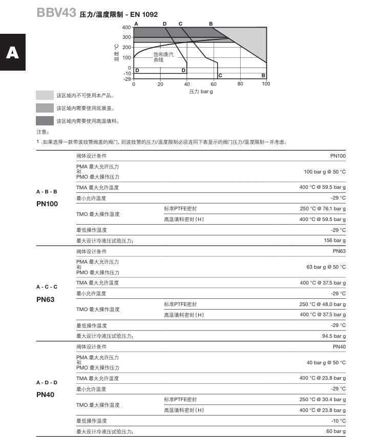 棋牌平台BBV自动和手动锅炉底部排污阀技术参数