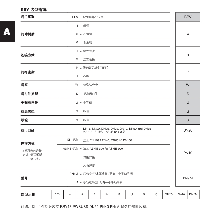 棋牌平台BBV自动和手动锅炉底部排污阀选型指南