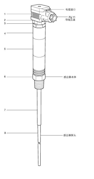 棋牌平台LP31液位感应器