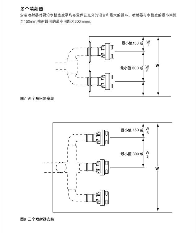 棋牌平台IN15,IN25M和IN40M蒸汽喷射器安装步骤