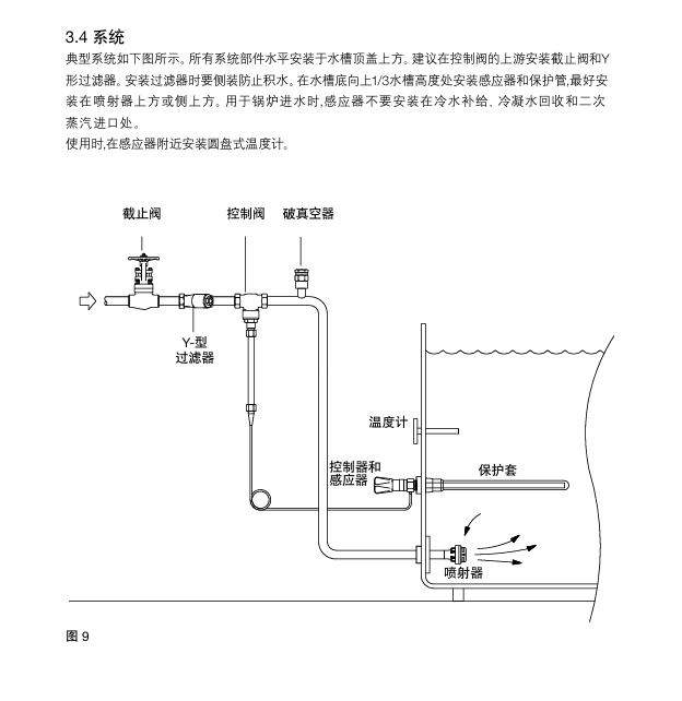 棋牌平台IN15,IN25M和IN40M蒸汽喷射器安装步骤