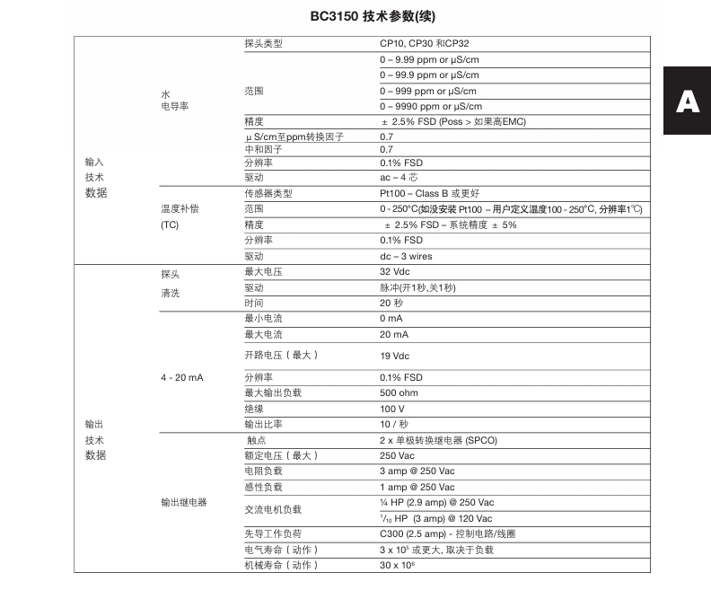 棋牌平台BC3150锅炉排污控制器技术参数