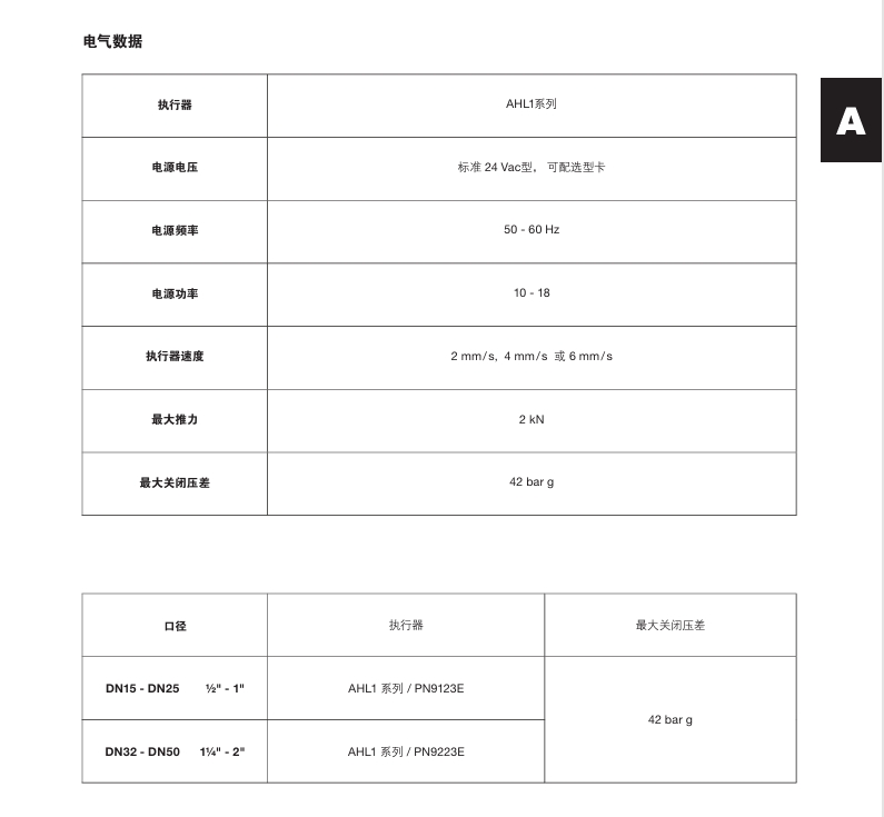 棋牌平台BCV型排污控制阀基本参数