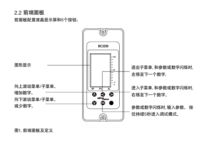 棋牌平台BC3250排污控制器控制面板使用说明